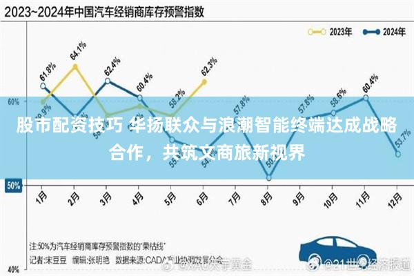 股市配资技巧 华扬联众与浪潮智能终端达成战略合作，共筑文商旅新视界