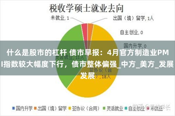 什么是股市的杠杆 债市早报：4月官方制造业PMI指数较大幅度下行，债市整体偏强_中方_美方_发展