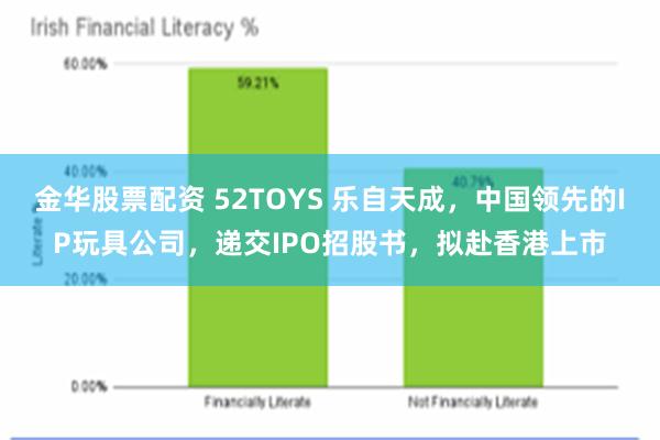 金华股票配资 52TOYS 乐自天成，中国领先的IP玩具公司，递交IPO招股书，拟赴香港上市