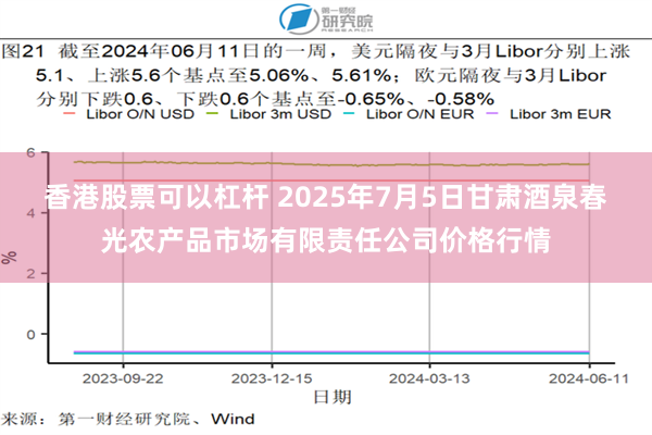香港股票可以杠杆 2025年7月5日甘肃酒泉春光农产品市场有限责任公司价格行情